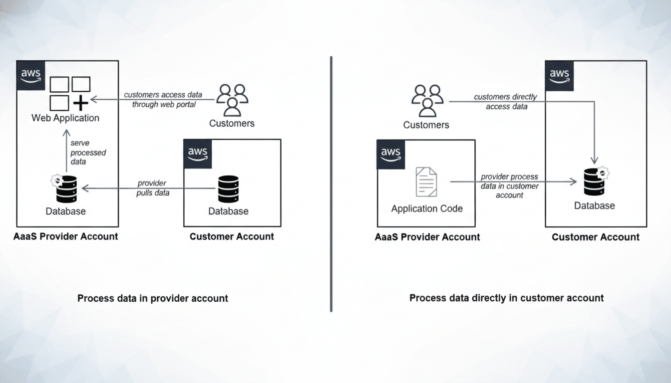 Amazon plans AI content licensing marketplace platform