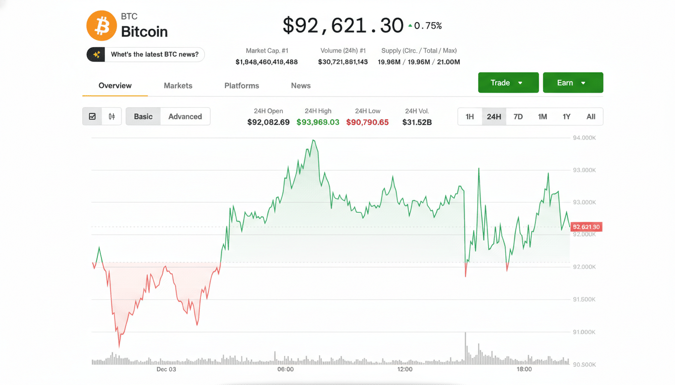 A screenshot of a Bitcoin price chart showing a 16:9 aspect ratio.