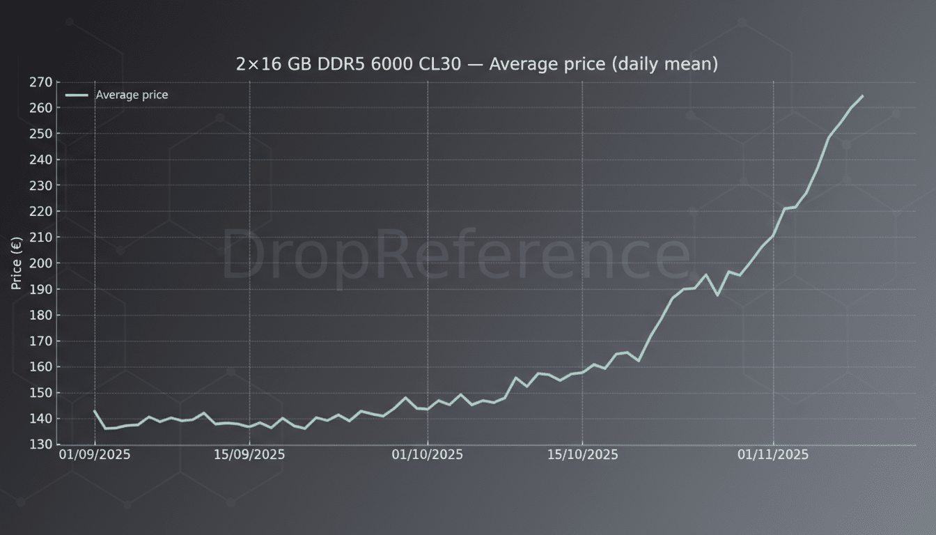 DDR5 memory modules with German flag, steady DDR5 prices in Germany