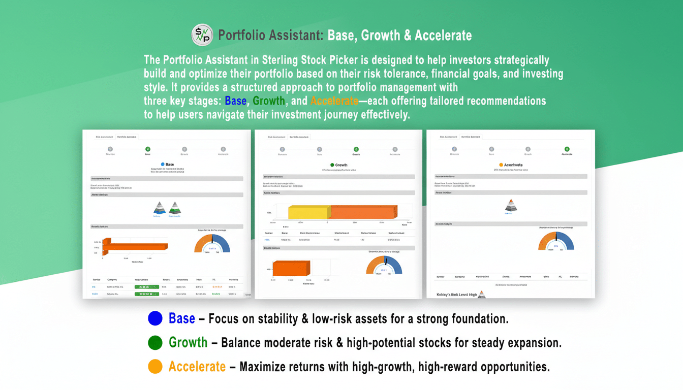 A professional presentation slide titled Portfolio Assistant: Base, Growth & Accelerate with three distinct sections showcasing different investment strategies. The top section provides an overview of the Portfolio Assistant, describing it as a tool for investors to build and optimize their portfolios based on risk tolerance, financial goals, and investing style, emphasizing three key stages: Base, Growth, and Accelerate. Below this, there are three separate panels, each representing one of these stages with corresponding charts and data. The Base panel focuses on stability and low-risk assets, the Growth panel on moderate risk and high-potential stocks, and the Accelerate panel on maximizing returns with high-growth, high-reward opportunities. The bottom of the slide features a legend explaining the color-coded representation of Base (blue), Growth (green), and Accelerate (orange) strategies. The overall design is clean and professional, with a green and white color scheme.