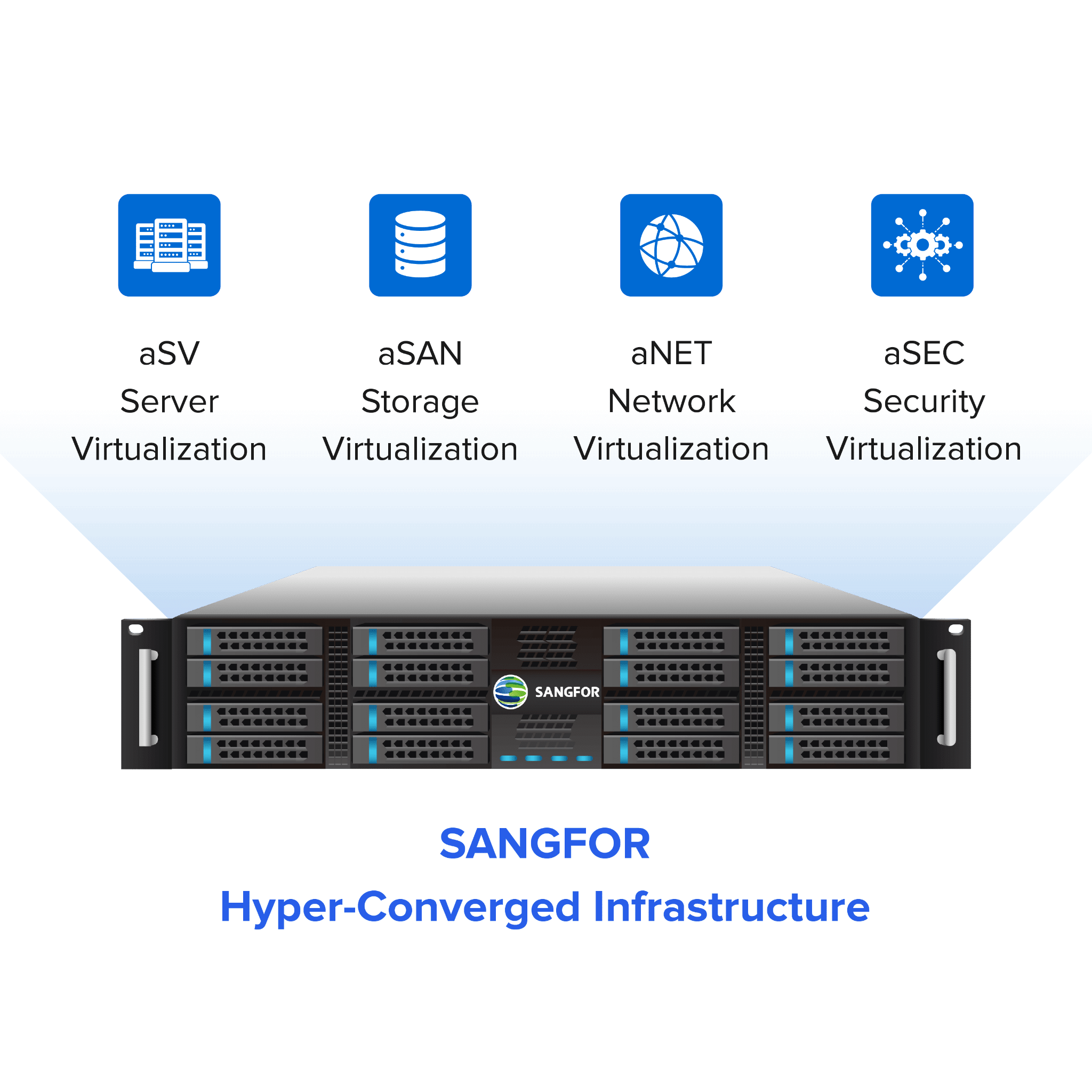 Image 1 of Why VMware Alternatives Are Better Suited for Hyperconverged Infrastructure?
