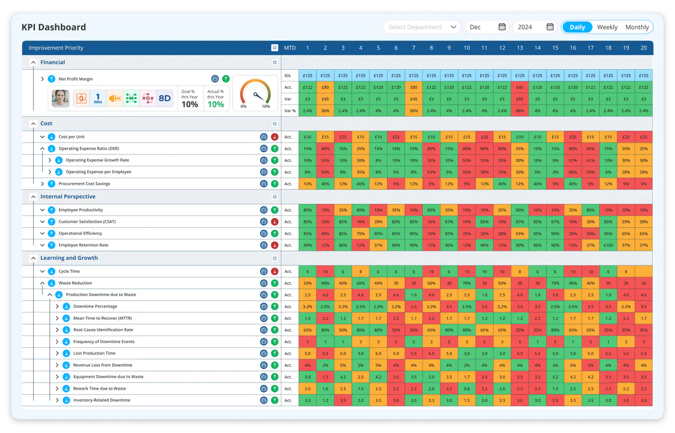 Image 1 of Balanced Scorecard Software for Strategy Execution and Leadership Visibility