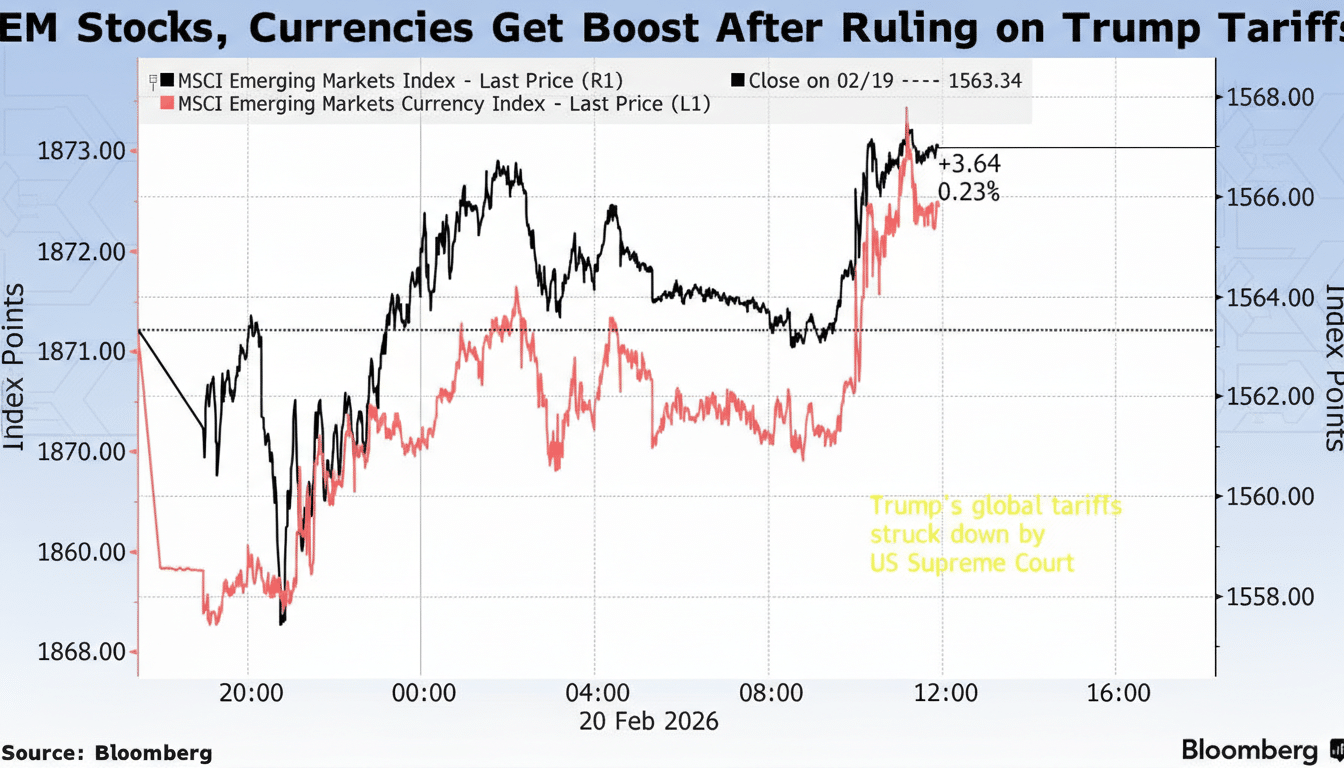 A professional chart showing the MSCI Emerging Markets Index and MSCI Emerging Markets Currency Index over time, with a headline about EM stocks and currencies getting a boost after a ruling on Trump tariffs.