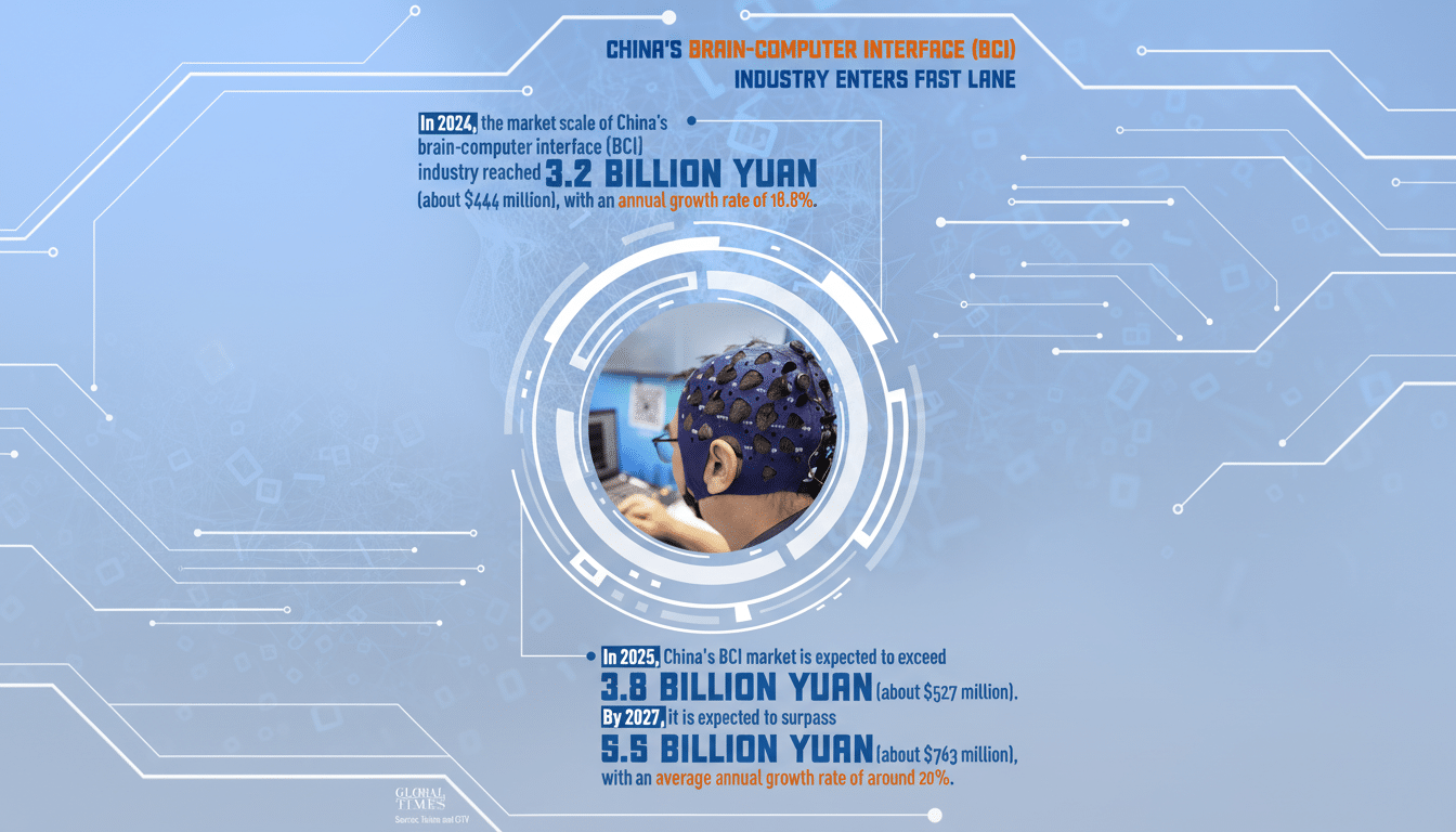 China fast-tracks brain-computer interface industry, neural chip and circuit brain