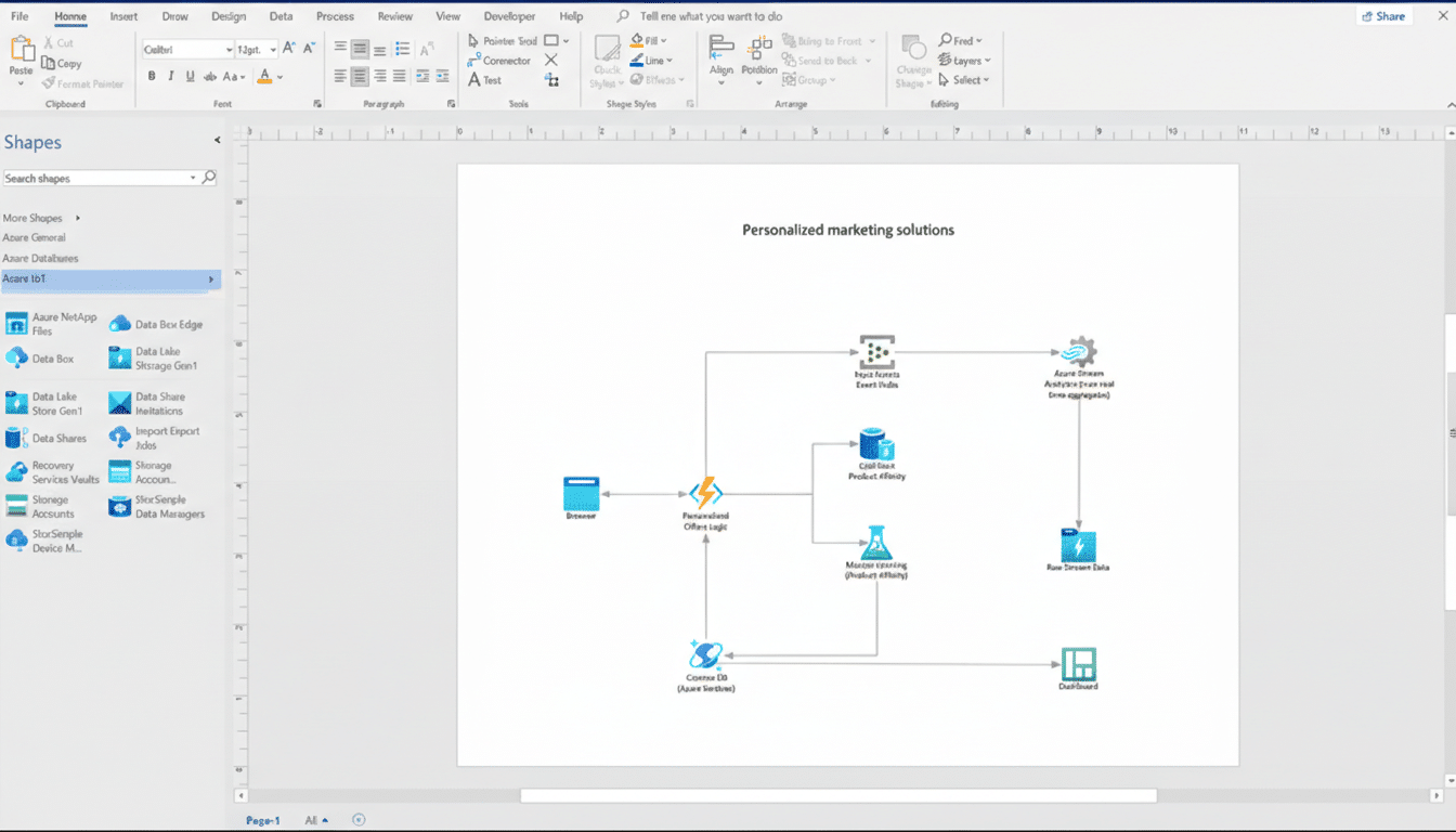 A screenshot of a Microsoft Visio diagram titled Personalized marketing solutions showing a flowchart of data processing and analysis.