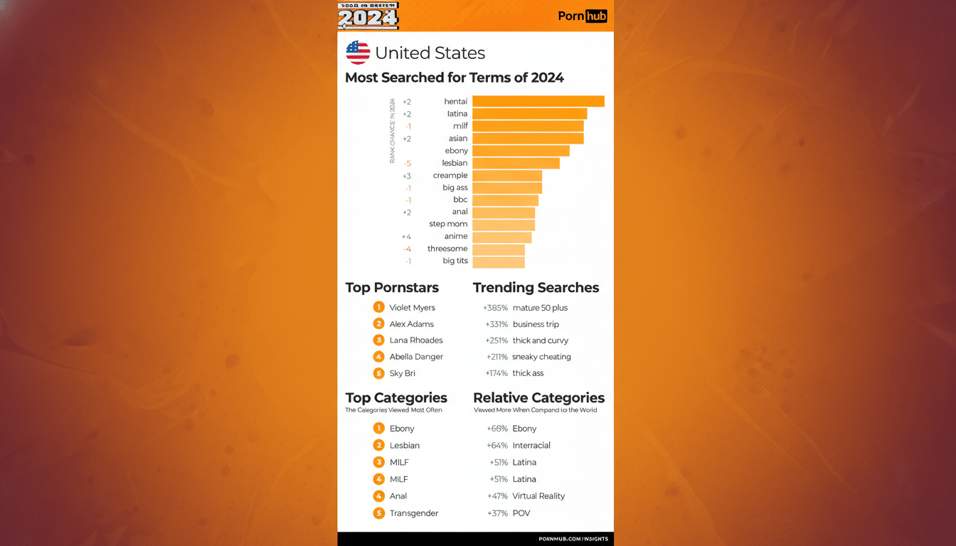 Pornhub traffic drops during Bad Bunny Super Bowl halftime show