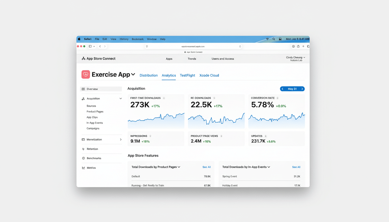 A screenshot of the Apple App Store Connect dashboard for an Exercise App, displaying acquisition metrics such as first-time downloads, re-downloads, conversion rate, impressions, product page views, and updates. The interface shows various navigation options like Distribution, Analytics, TestFlight, and Xcode Cloud, with Analytics currently selected. The background is a professional flat design with soft gradients.