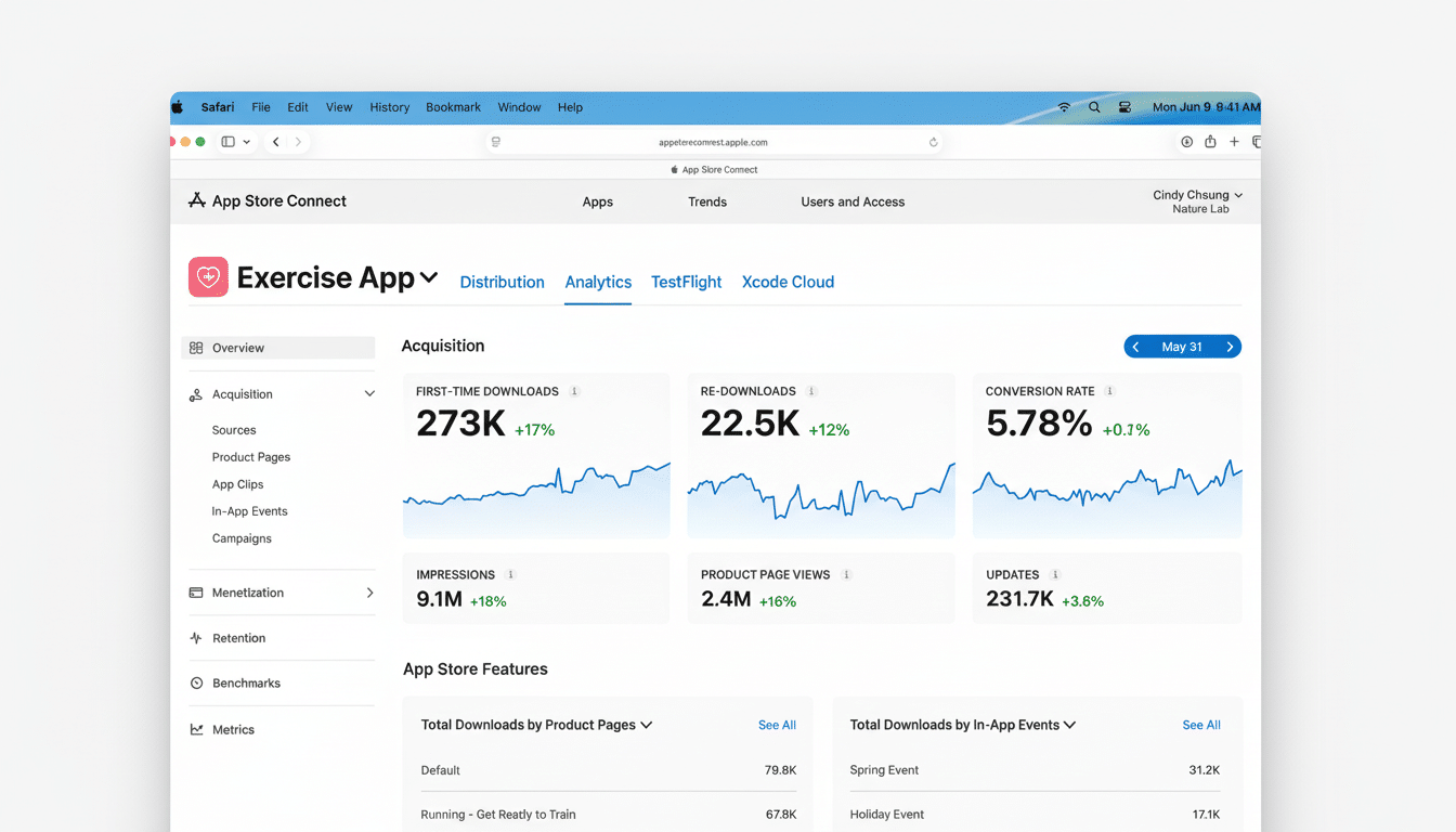 A screenshot of the Apple App Store Connect dashboard for an Exercise App, displaying acquisition analytics including first-time downloads, re-downloads, conversion rate, impressions, product page views, and updates.