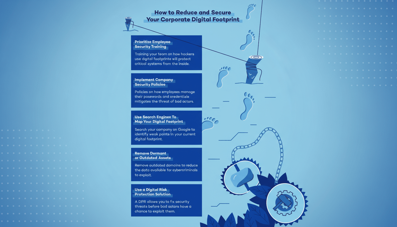 An infographic titled How to Reduce and Secure Your Corporate Digital Footprint with five steps to enhance digital security.