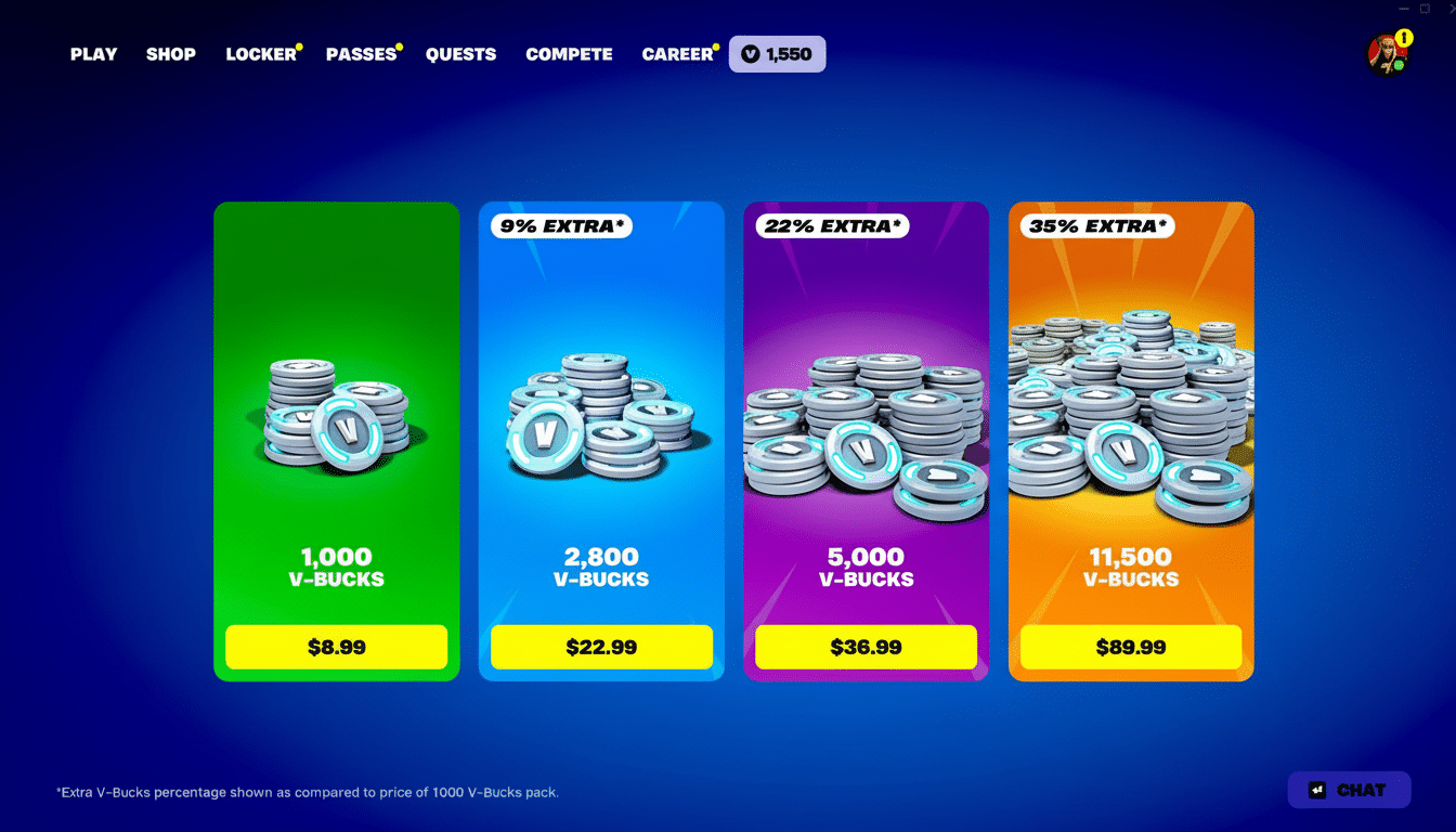 A screenshot of the Fortnite V-Bucks purchase screen, showing four different packs of V-Bucks with their respective prices and bonus percentages.