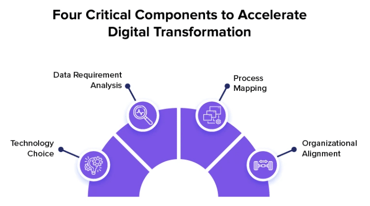 Image 1 of How Cloud Infrastructure Powers Scalable Digital Platforms