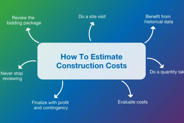 Image 1 of How Construction Estimating Helps Control Project Costs