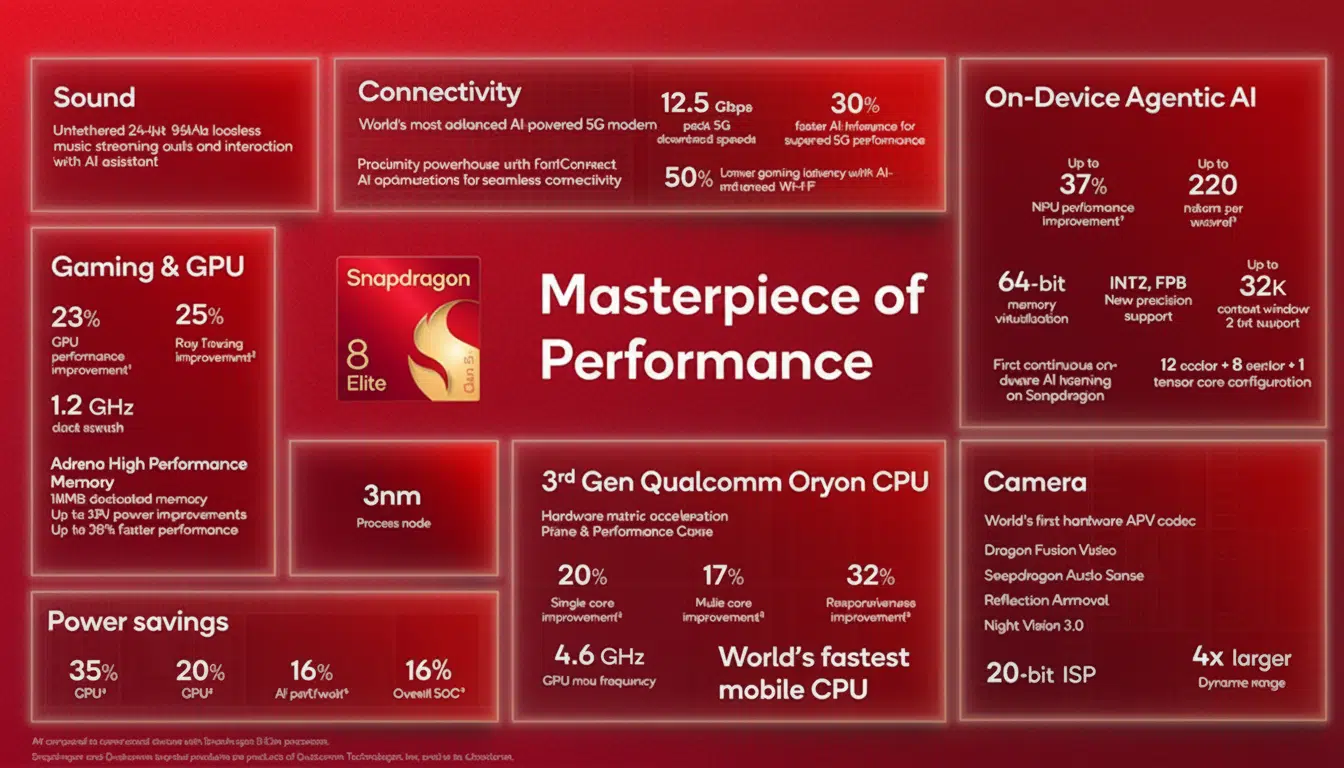 Qualcomm เร่งส่งแพตช์แก้ช่องโหว่ GBL ที่ใช้เจาะ Bootloader บนมือถือเรือธง 2 qualcomm-fixed-gbl-on-flagship