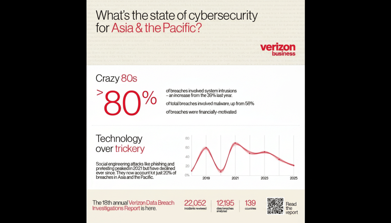 Shield with six cybersecurity steps countering escalating AI threats