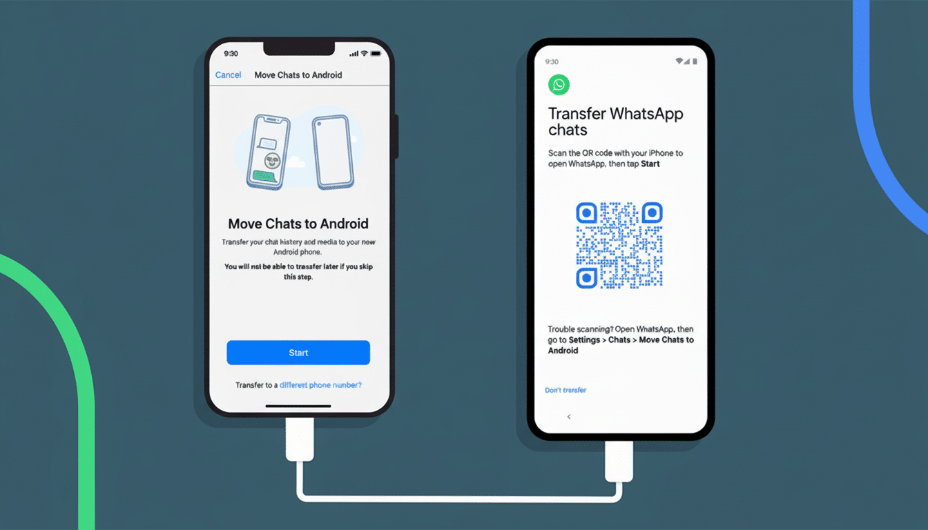 Two smartphones, an iPhone and an Android, are shown connected by a white USB-C to Lightning cable. The iPhone displays a Move Chats to Android screen, while the Android phone shows a QR code for transferring WhatsApp chats. The background is a blue and green abstract design.