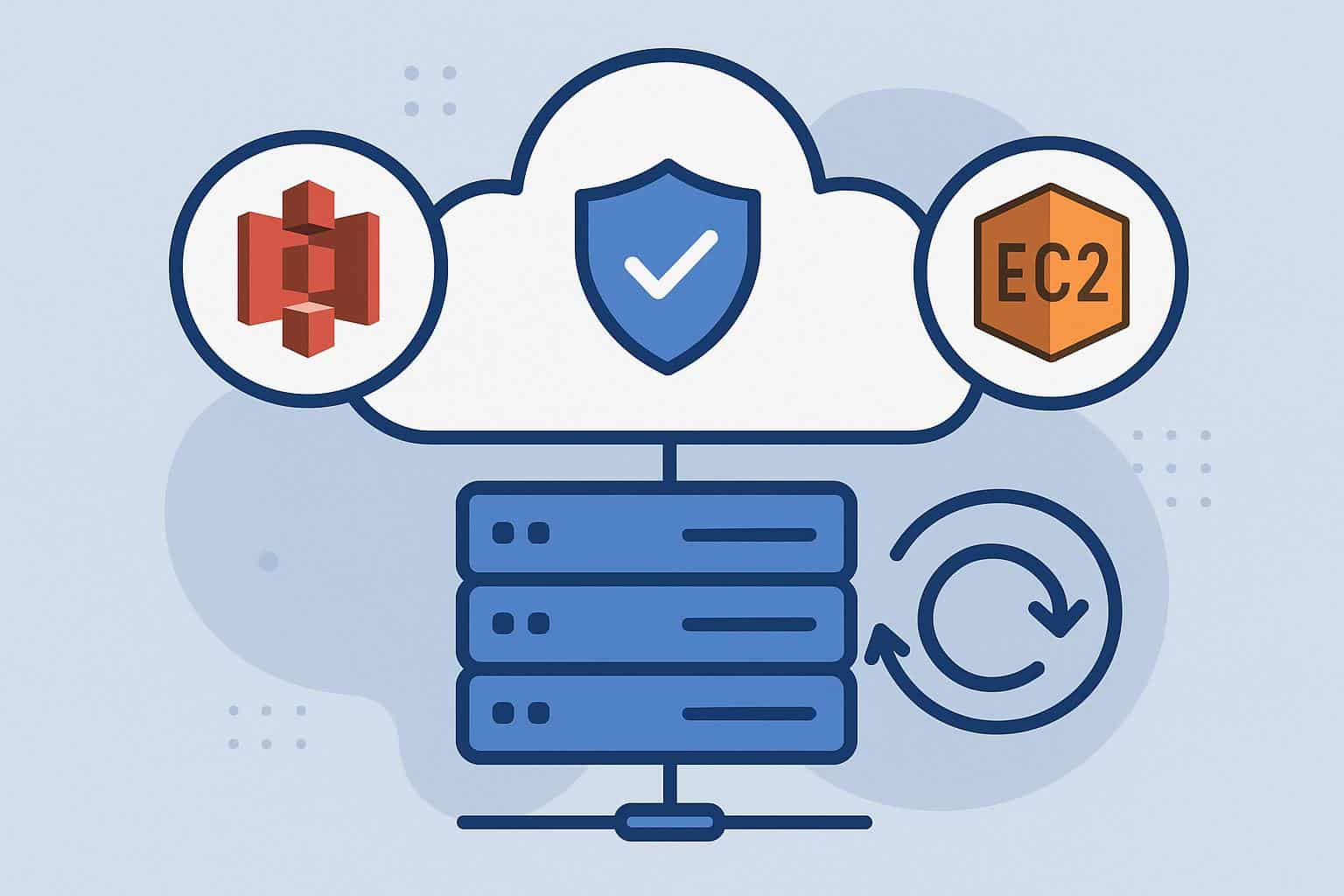 Cloud backup concept illustrating data security for AWS S3 and EC2 enterprise solutions