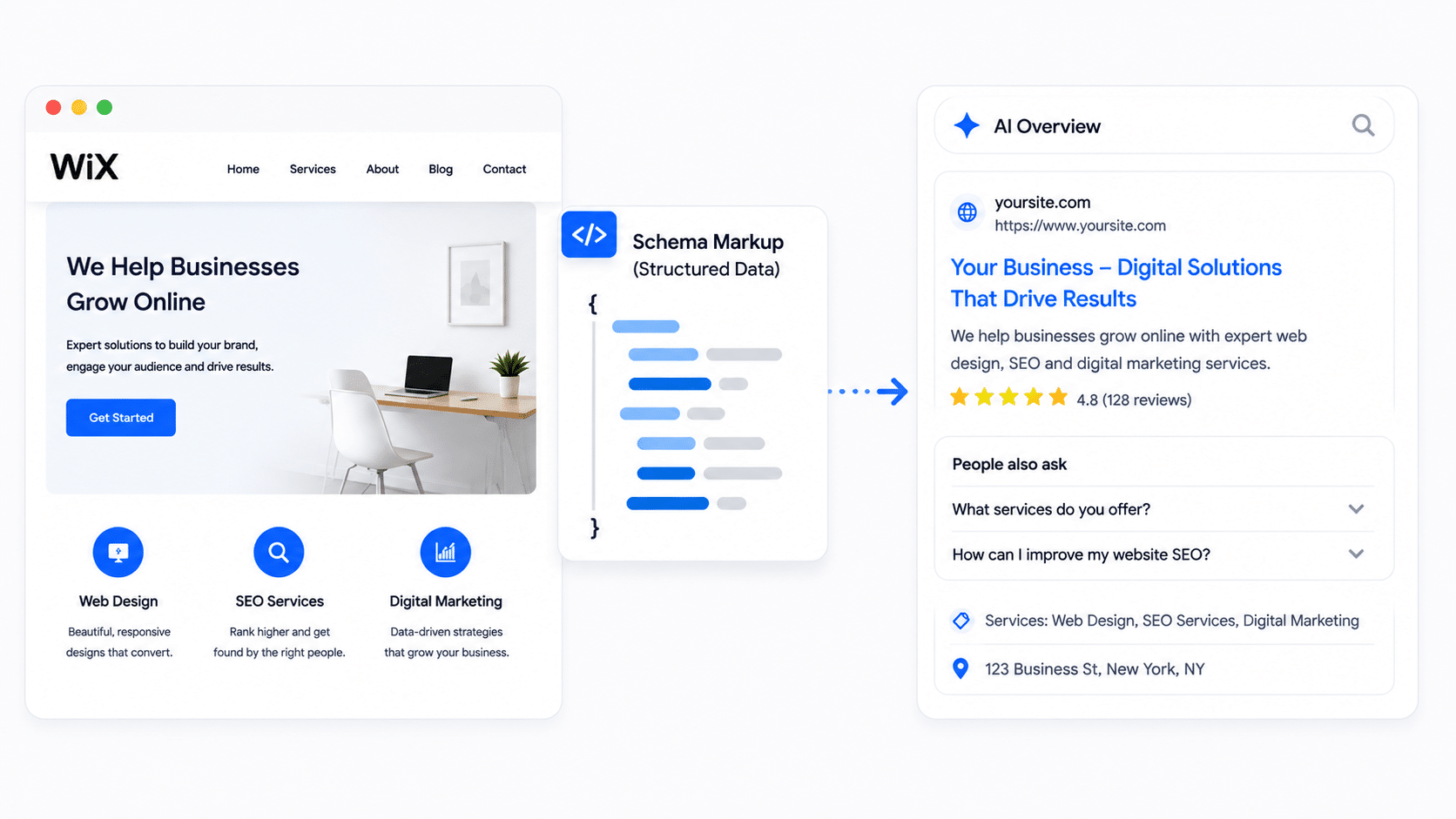 Image 1 of How Wix Schema Markup Improves AI Search Visibility