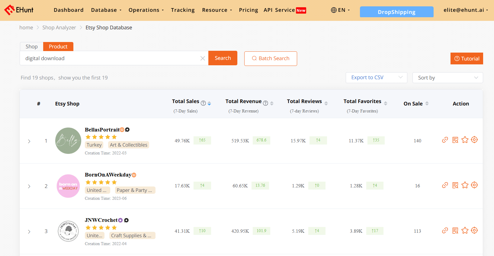 Image 1 of Etsy Competitor Analysis Guide: Beat Your Competition