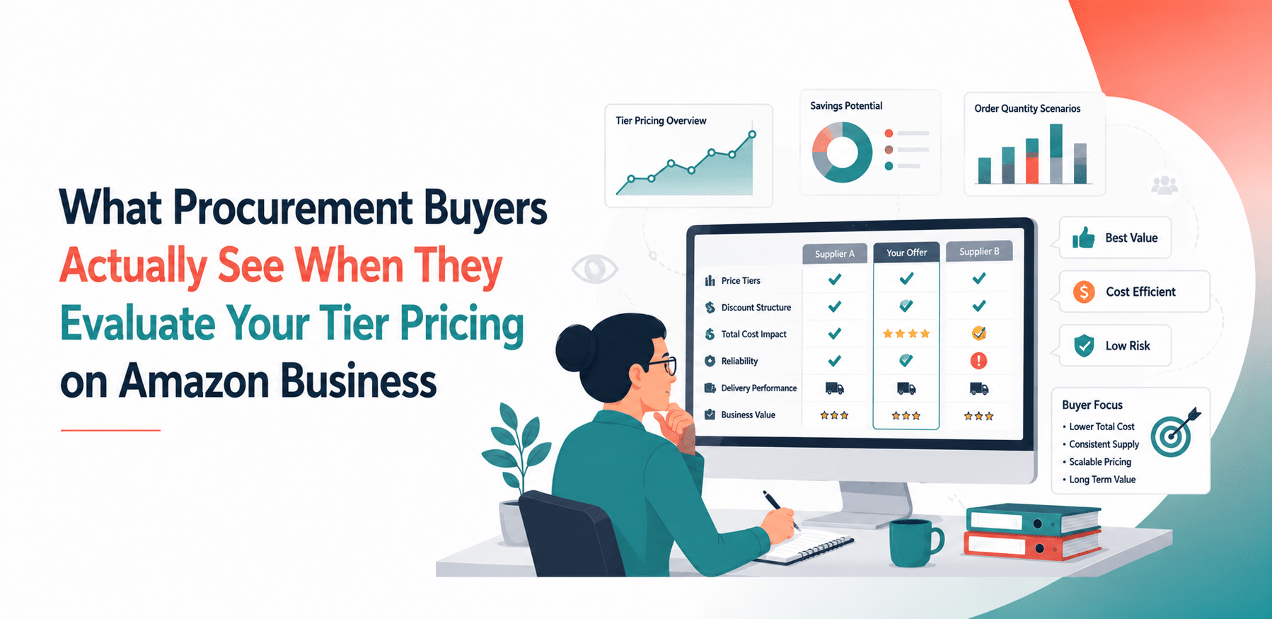 Image 1 of What Procurement Buyers Actually See When They Evaluate Your Tier Pricing on Amazon Business