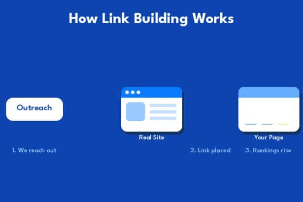 Image 1 of I Run a Link Building Agency. Here Are the Best Link Building Agencies of 2026