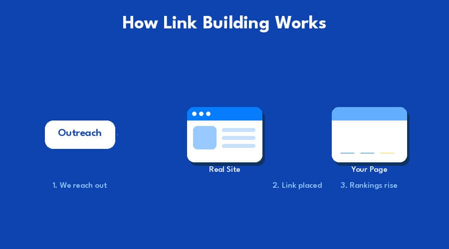 Image 1 of I Run a Link Building Agency. Here Are the Best Link Building Agencies of 2026