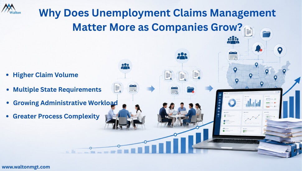 Unemployment claims management is becoming more complex as companies grow, with increasing claim volume, multiple state requirements, and administrative workload.