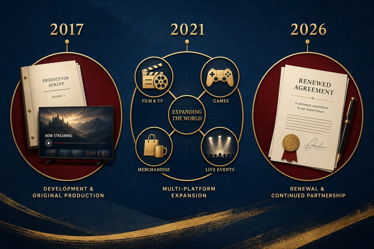 Illustrated timeline showing Shondaland’s 2017 Netflix move, 2021 expansion and reported 2026 renewal.