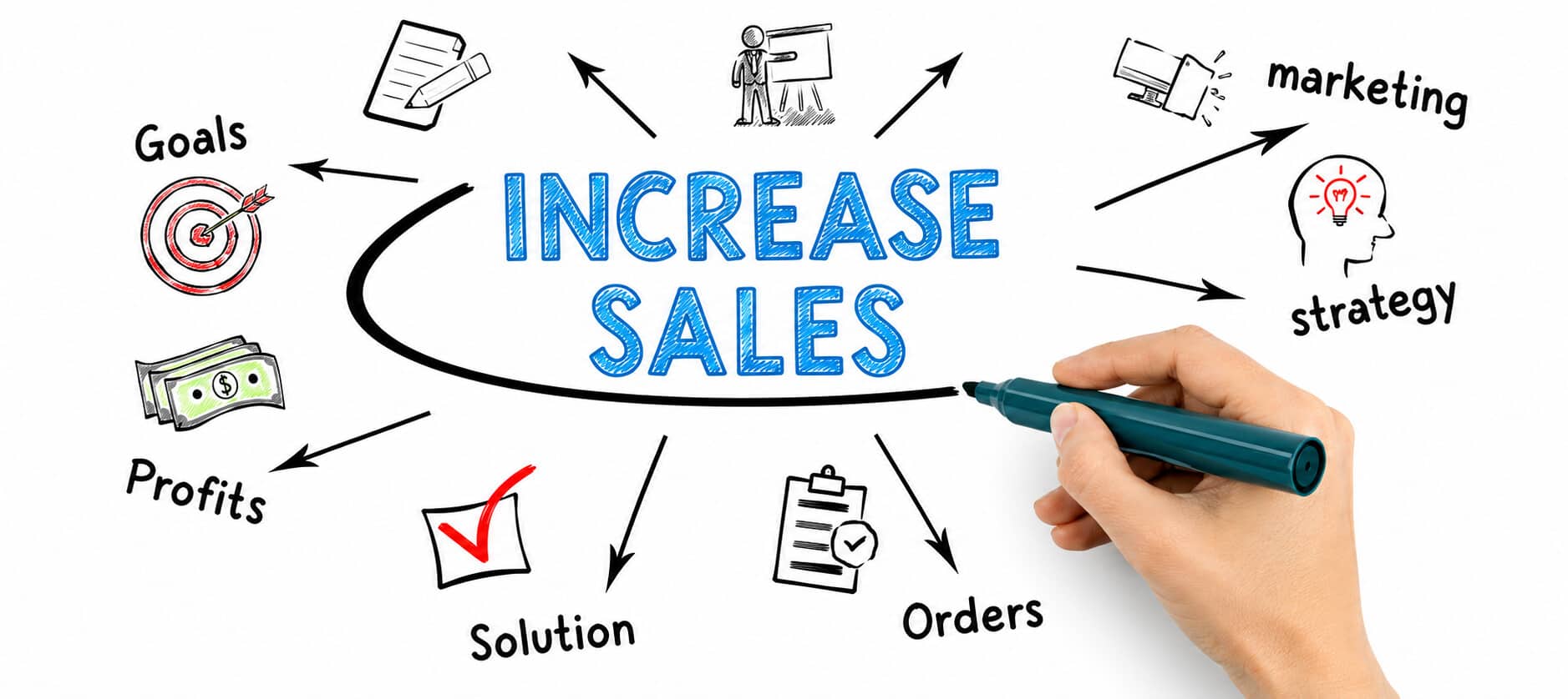 Image 1 of How to Increase Sales in a Business Best Strategies
