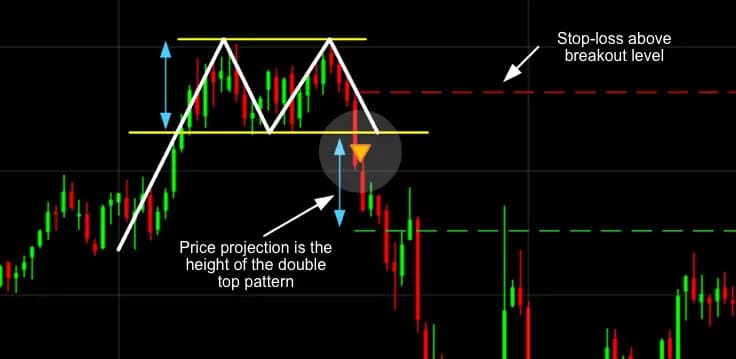 Image 1 of Use Market Structure to Spot High-Probability Forex Trades